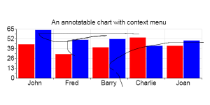 Annotating your charts interactively