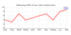 Retrieving a PNG of your charts