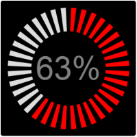 An example of a Segmented donut chart