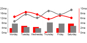 A combined Bar and Line chart with an overlapping effect