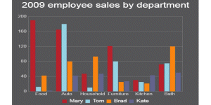 RGraph demo: line-employee-sales