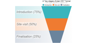 An example of the SVG Funnel chart