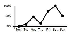 An SVG black and white Line chart
