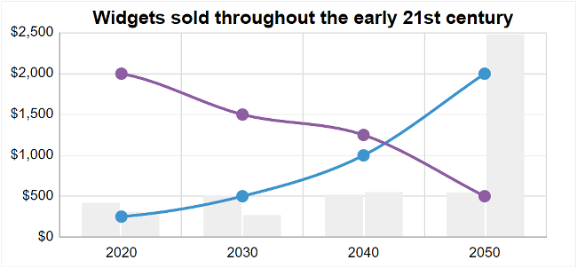 An example of a mixed SVG Bar and Line chart