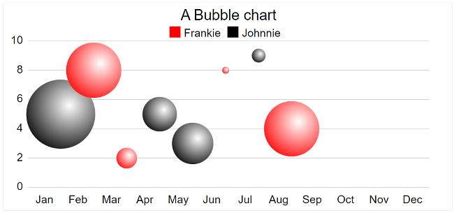 An example of an SVG Bubble chart