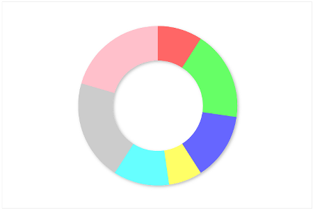 An example of an SVG Donut chart
