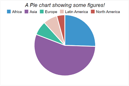 An example of an SVG Pie chart