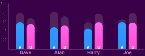 A blue and pink Bar chart