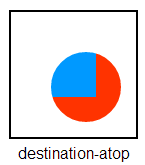 The globalCompositeOperation destination-atop setting