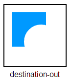 The globalCompositeOperation destination-out setting