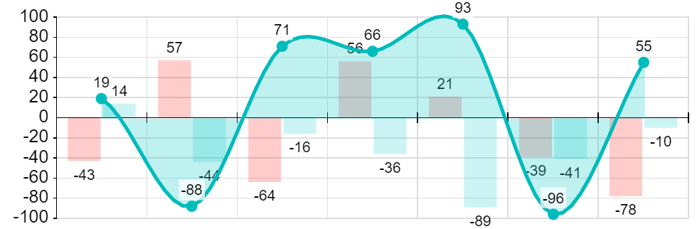 A combined SVG Bar and Line chart