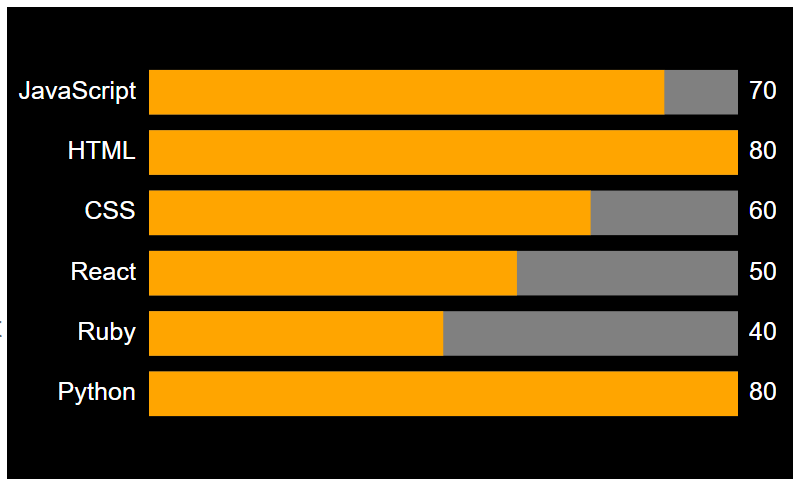 A blue and orange SVG Horizontal Bar chart