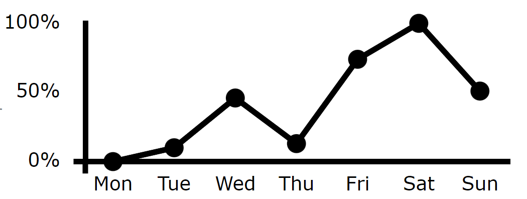 An SVG black-and-white Line chart