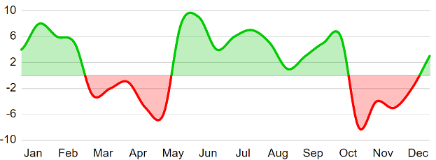 An image of an SVG-based dual color line chart