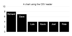 A description of the CSV reader